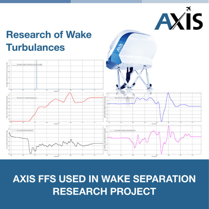 AXIS Full Flight Simulator used in wake separation research project